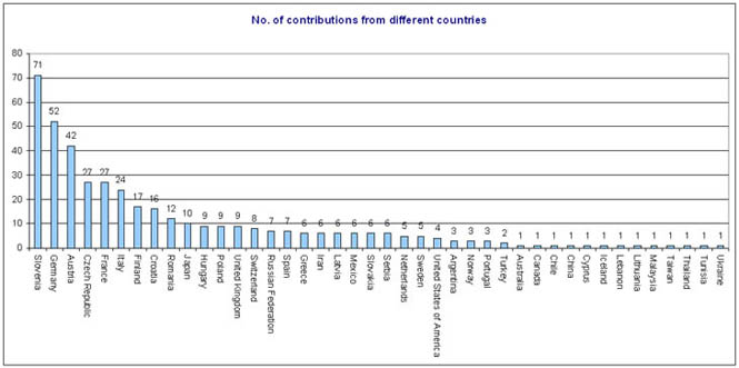 Contributions